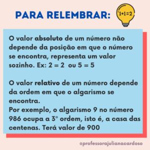 CARTAZES MATEMÁTICOS – valor relativo e absoluto