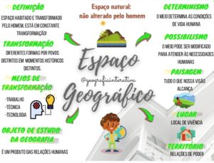 Mapa Mental Espaço Geográfico