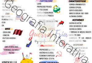 Mapa Mental Guerra Fria