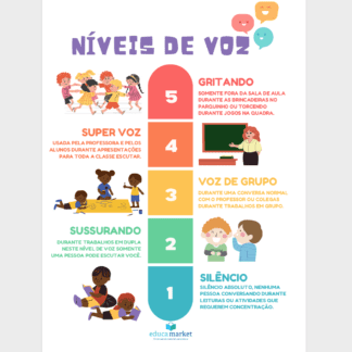 Níveis de voz (inglês e português)