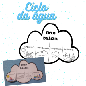 Ciclo da água