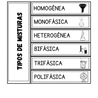 Tipos de misturas