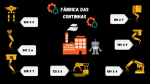Fábrica das continhas