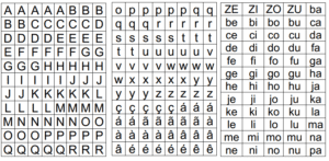 Letras e Sílabas Móveis