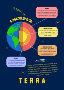 MATERIAL DE APOIO PLANETAS