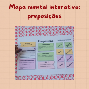 Mapa mental interativo: preposições