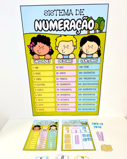 Kit Sistema de Numeração