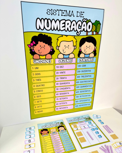 Kit Sistema de Numeração - Image 5