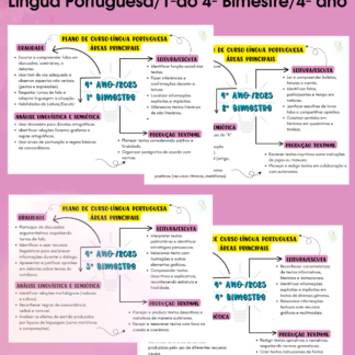 Mapas Mentais-Plano de curso de Língua Portuguesa-4º ano