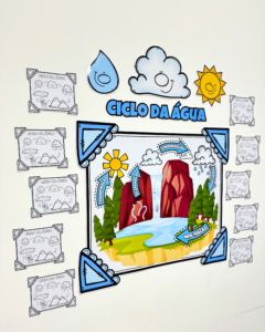 Mural colaborativo tema “O Ciclo da água”