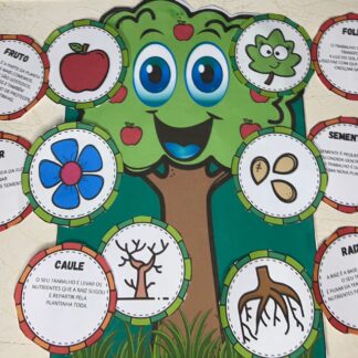 PARTES DE UMA PLANTA – APRENDIZADO VISUAL E INTERATIVO