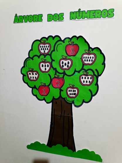 Árvore dos números 🌳